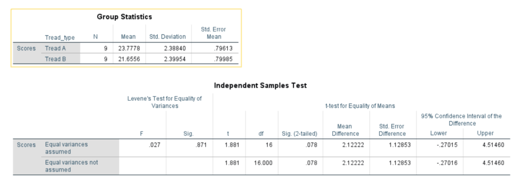 independent sample t test output interpretation