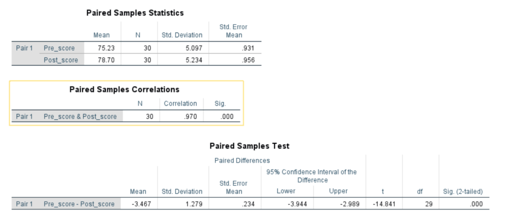 paired t-test spss results interpretation